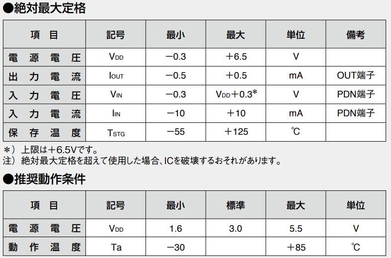 AKM旭化成AK8772雙極鎖存霍爾元件參數(shù)