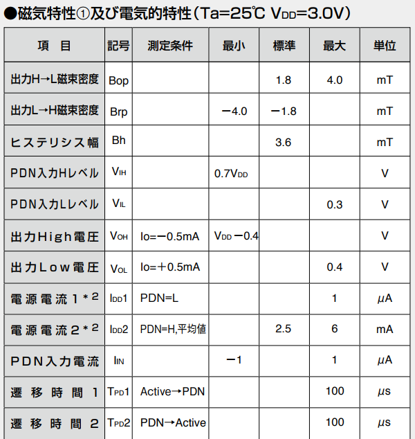 AKM旭化成EM-1711雙極鎖存霍爾元件參數(shù)