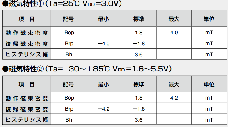 AKM旭化成AK8772雙極鎖存霍爾元件參數(shù)