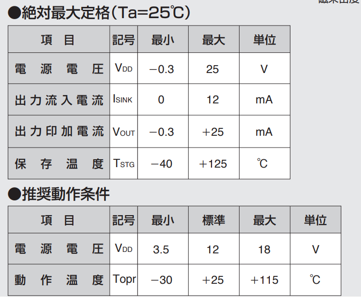 AKM旭化成EM-1011雙極鎖存霍爾元件參數(shù)