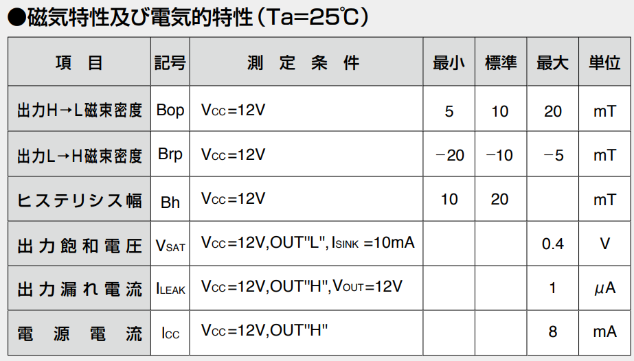 AKM旭化成EW-400雙極鎖存霍爾元件參數(shù)