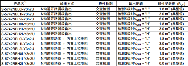 S-5742 I系列封裝TO-92S (垂直)