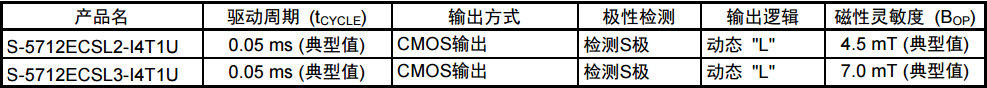 SEIKO精工S-5712封裝SNT-4A