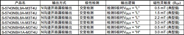 SEIKO精工S-5743系列霍爾效應(yīng)IC型號(hào)