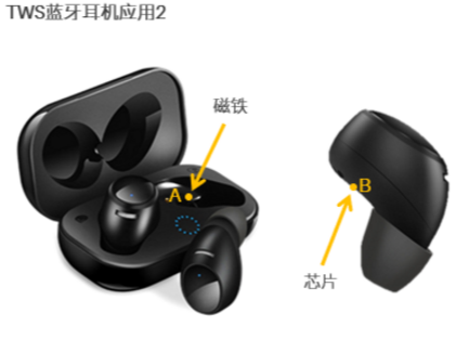 tws耳機霍爾元件