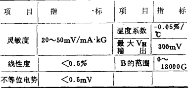 檢測(cè)大電流的霍爾電流變送器用霍爾元件