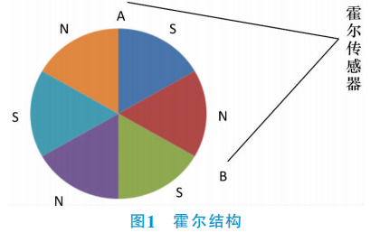 汽車天窗防夾霍爾開關(guān)